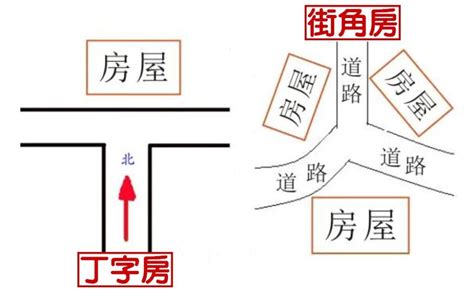 路沖煞|什麼是路沖，路沖如何化解？